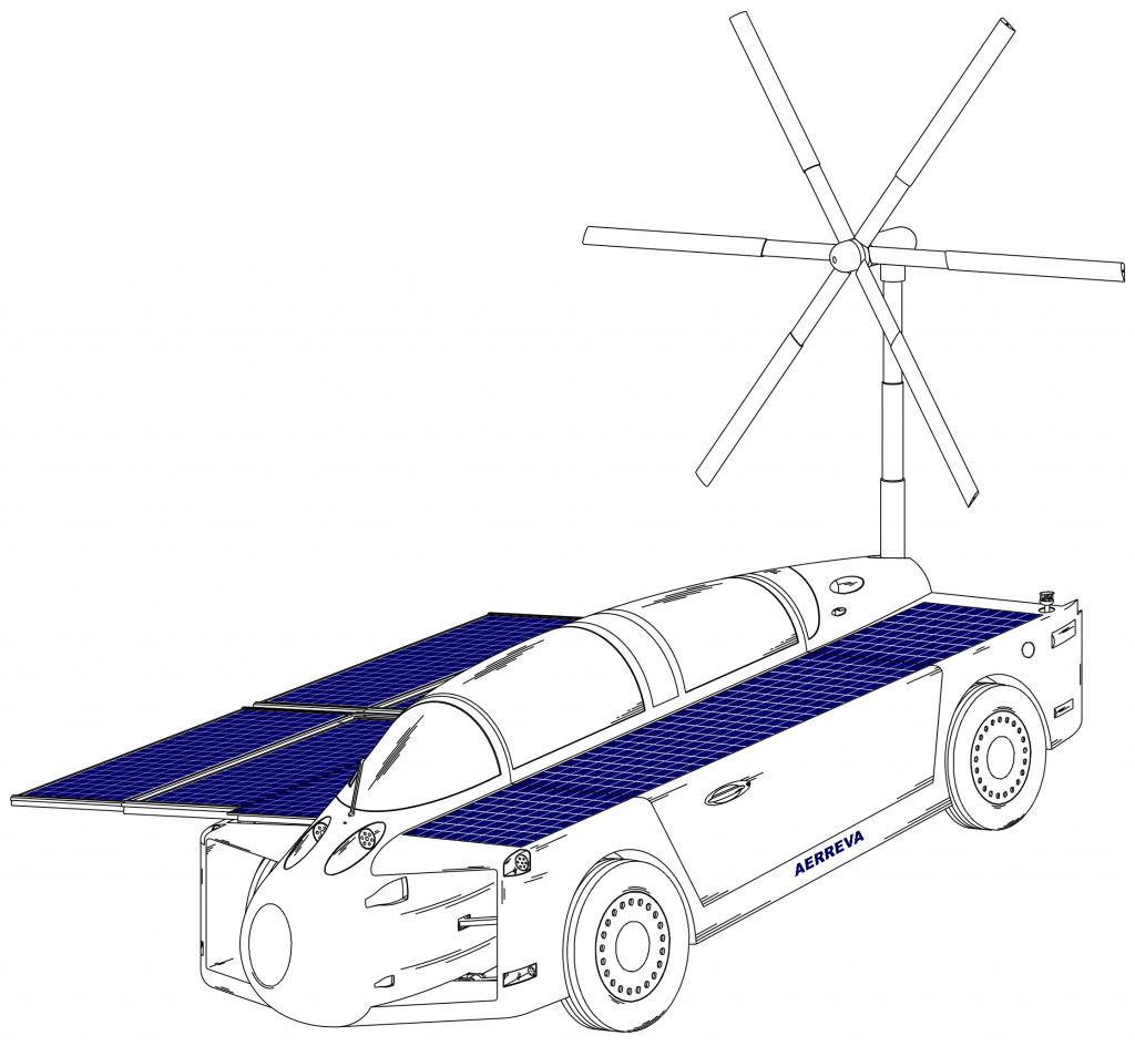 How Can A Car Be Operated By Wind Power - Car Retro