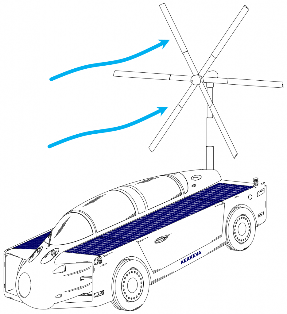 Renewable Energy Cars