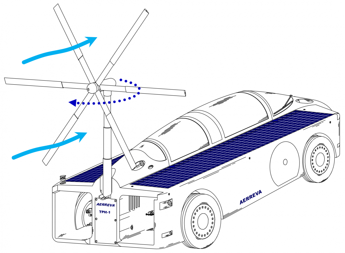 Sustainable Transportation Sun and Wind Powered Vehicles