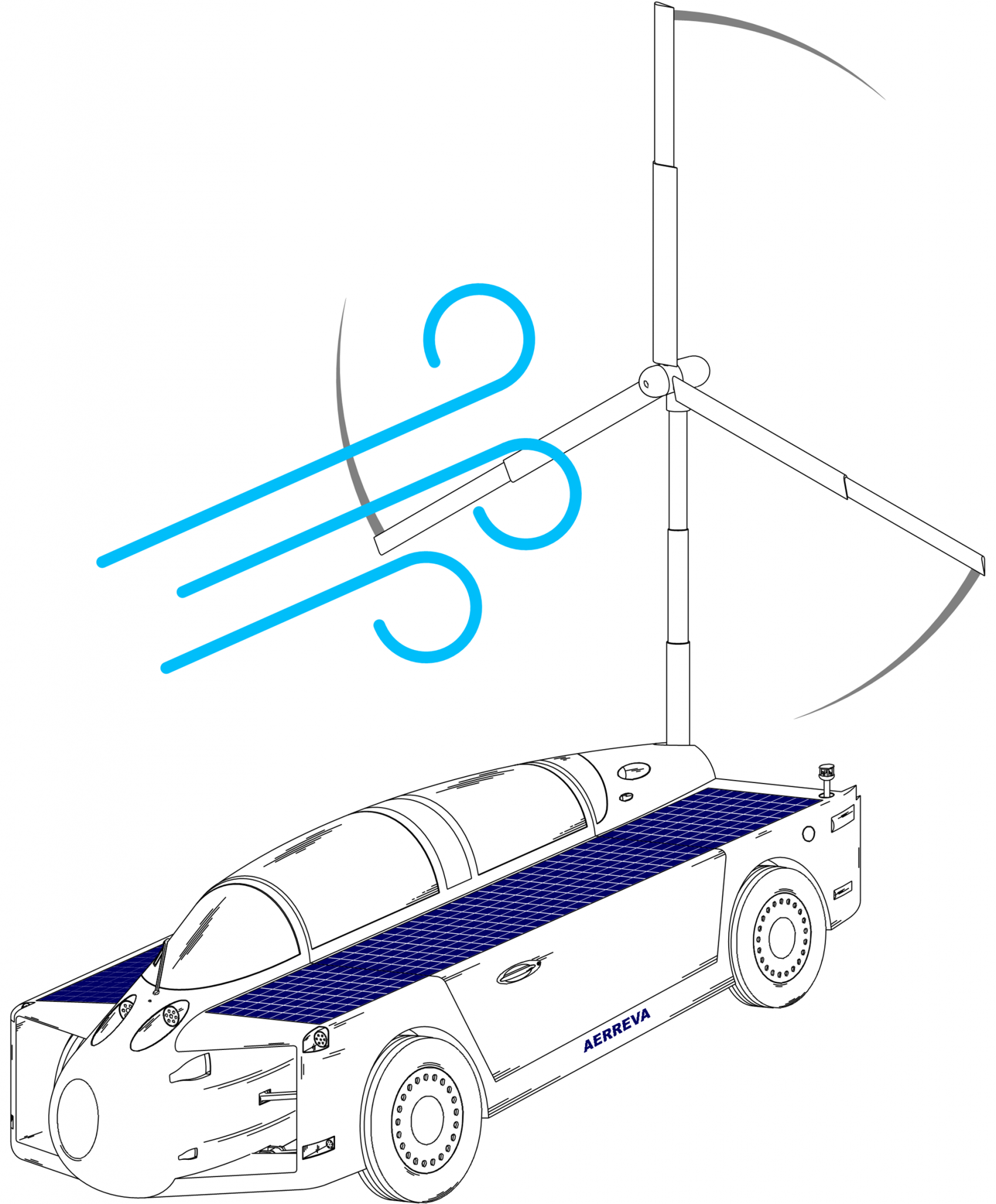 Sustainable Transportation Sun and Wind Powered Vehicles